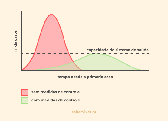 grafico 